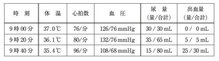 第107回 H30 看護師国家試験 解説 午後41 45 日々鍛錬