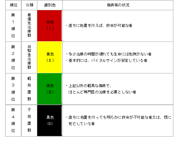 第110回 R3 看護師国家試験 解説 午後71 75 日々鍛錬