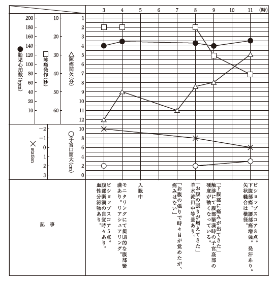 第101回 H30 助産師国家試験 解説 午後21 25 日々鍛錬