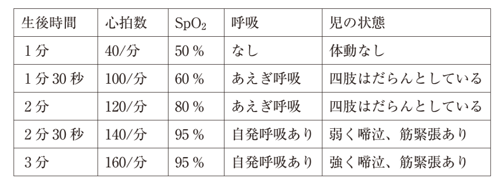 第104回 R3 助産師国家試験 解説 午後46 50 日々鍛錬